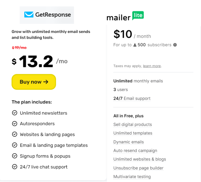 GetResponse VS Mailerlite Pricing Comparism